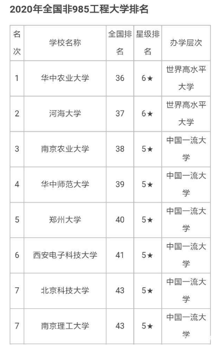 华中农业大学2020考研报录比出炉,整体报录比不算高,值得考虑