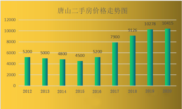 2017石家庄经济总量_石家庄经济职业学院(2)