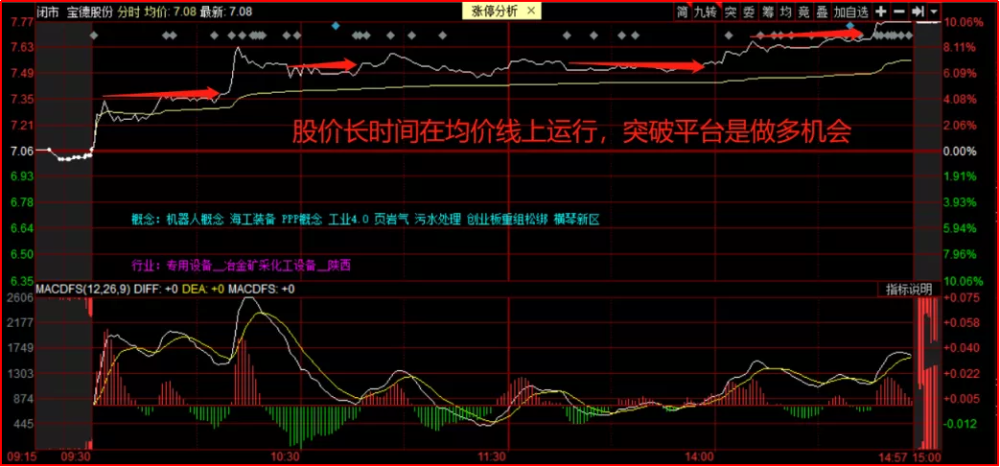 该如何做t?