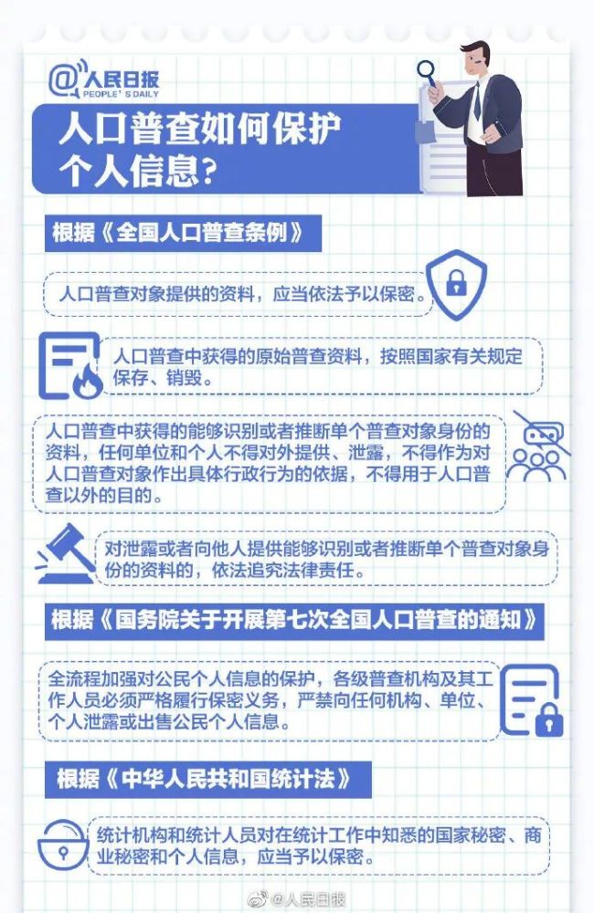 人口普查工作人员要验证码_人口普查(3)