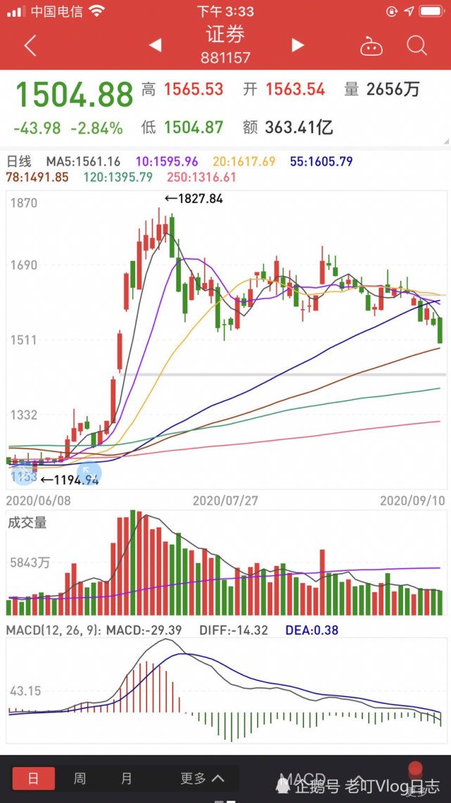 疫情冲击下的行业半年成绩单从半年报的视角观察行业信用资质:受国内