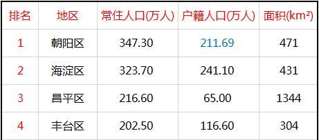 清华常住人口_常住人口登记表