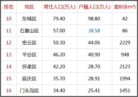 海淀区 2019 人口_北京海淀区图片