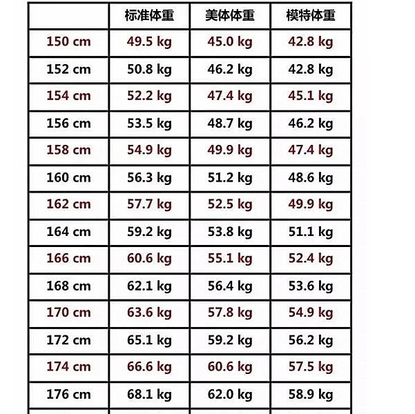 女生151-171标准体重,"及格线"在这里,别让追求者等着急了!