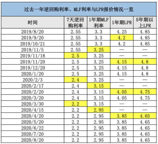 计算实际GDP用的是当期价格_巴克莱计算中国真实GDP的方法 用铜价除以1000(2)