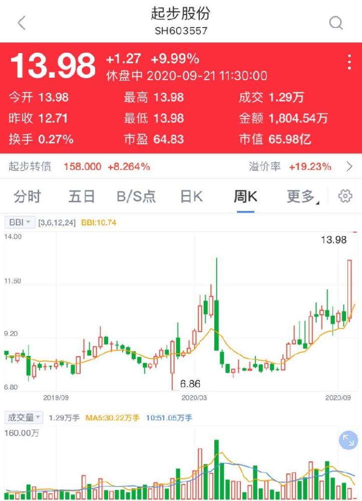 快手一哥入股上市公司带动市值涨15亿直播带货网红股真的靠谱吗