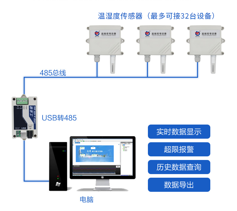 rs485型温湿度传感器_模拟量型温湿度传感器接线说明