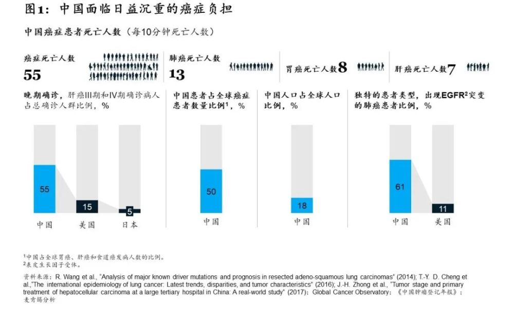 实用防癌指南18张癌症人体地图请收好