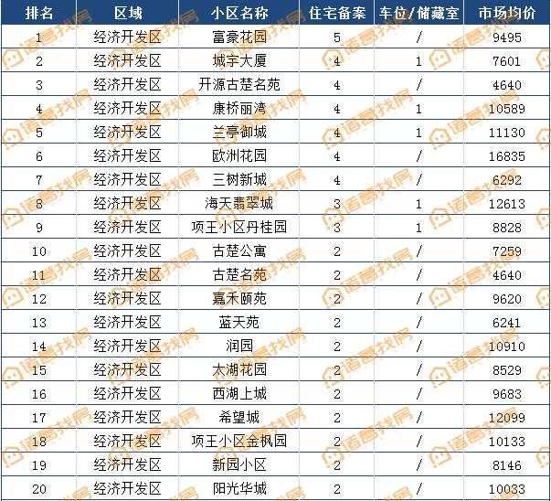 宿城区gdp(2)