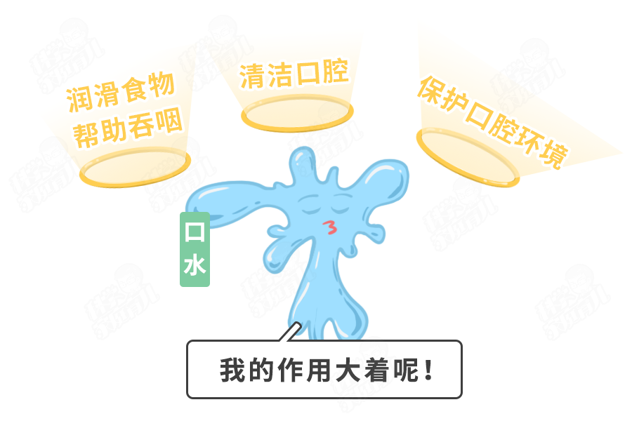 图片来源:科学家庭育儿原创 2岁以内的孩子流口水,属于正常现象!