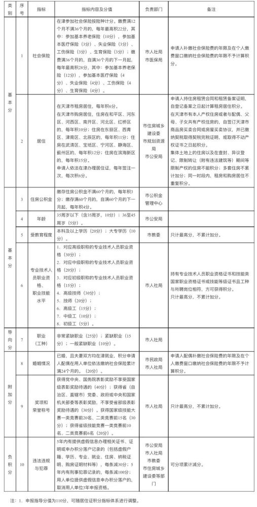 无居住证人口_上海居住证