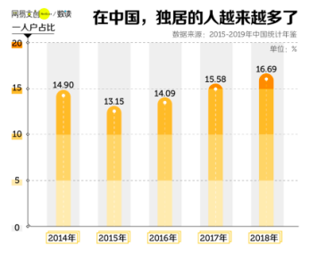 单身人口 2021_单身人口图片(2)