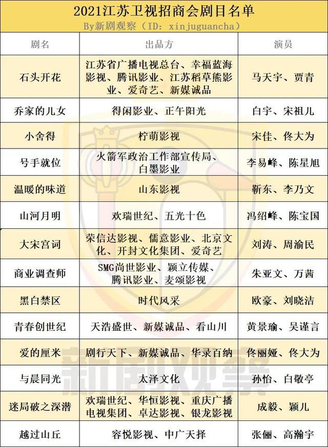 江苏卫视2021招商会:"合荔向未来",官宣新剧 综艺共计28项