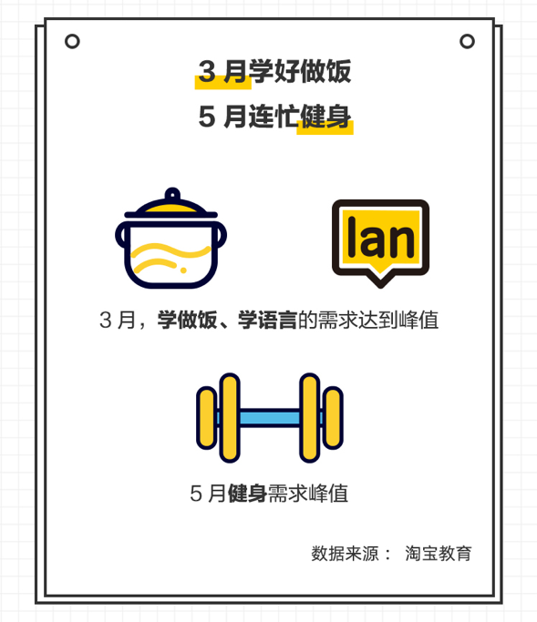 95后比85后更爱买网课,230万人7月在淘宝查找“考研”有关产品…插图4