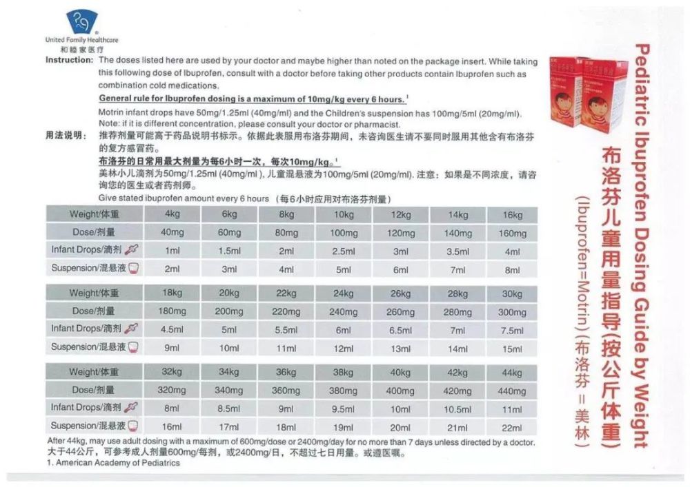 儿科医生表示,布洛芬混悬液是常用儿童退烧药,在医生指导下合理使用是