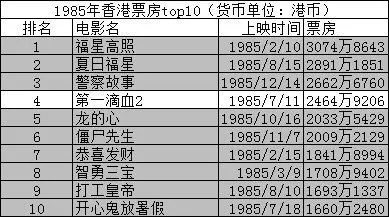 黄子华电影_黄子华电影 迅雷下载_黄子华刘青云电影