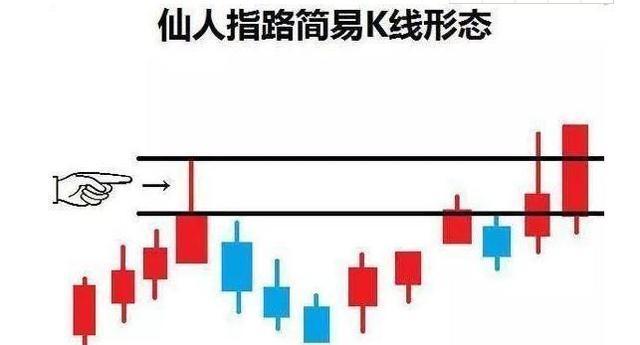 中国股市,一旦遇到股票"仙人指路",做好准备,抢钱时候到了!
