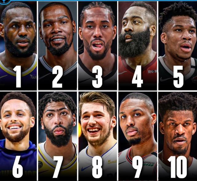 东契奇,莫兰特等人的实力也非常强,下面一起来看看nba现役十大巨星都