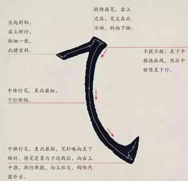 楷书笔画写法,有它学楷书都简单!