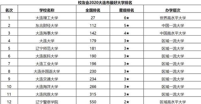 海事大学排名_大连海事大学