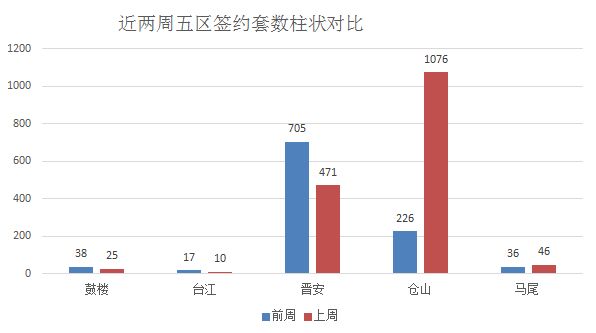 福州哪个区gdp最强_最新中国城市GDP百强榜 来看看泉州排第几(3)