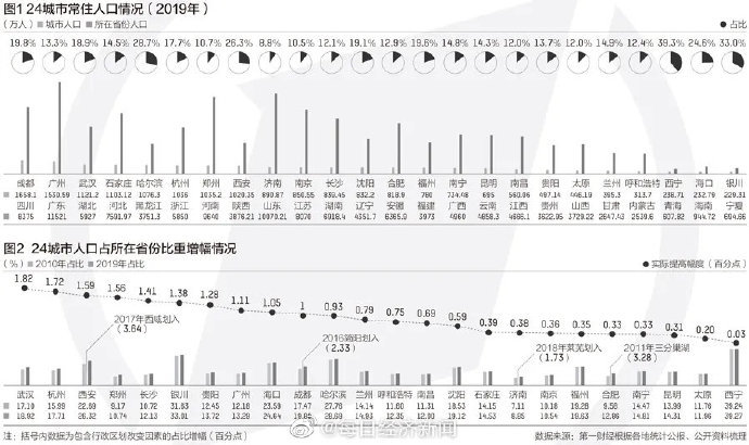 石家庄人口总人数_石家庄火车站图片