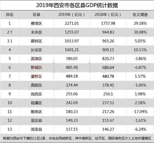 海口各区gdp(3)