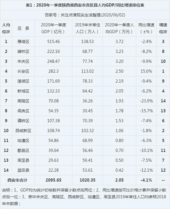 海口gdp全国排名_海口酒吧排名全部(3)