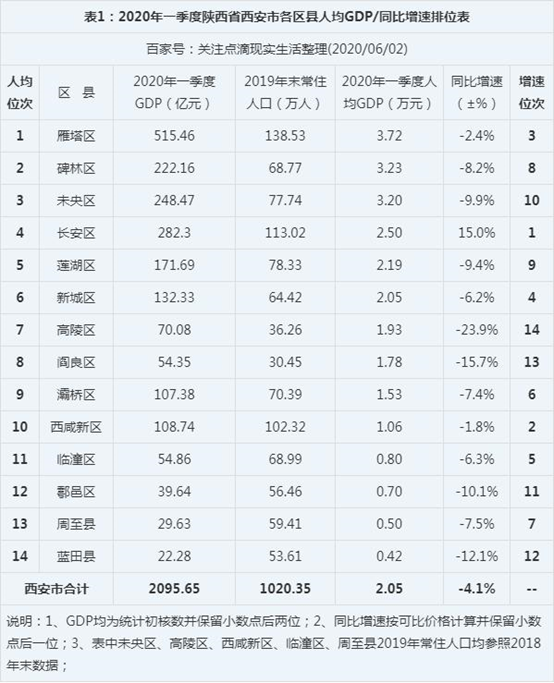 西安老城区gdp_中篇小说 莎 莎 十 作者 简单就快乐 解说 莫小语