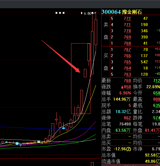 而据最新消息,豫金刚石(300064)9月22日晚间公告,公司关注到网传公司