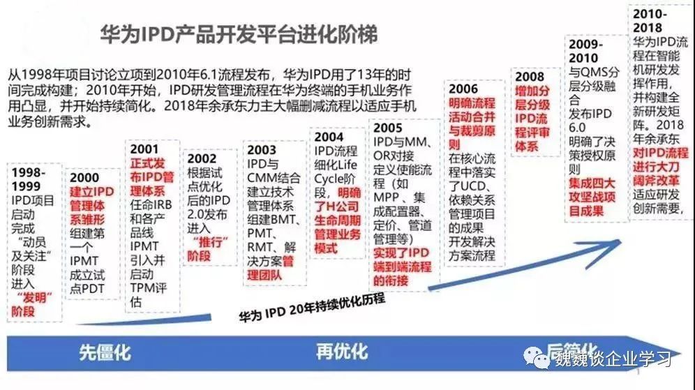 从偶然成功到持续成功华为ipd体系的建设