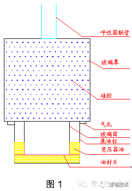 变压器呼吸器的工作原理