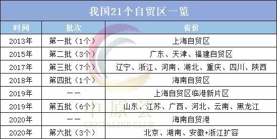 随着这三个自贸区的设立,我国自贸区从此前的18个增加至21个.