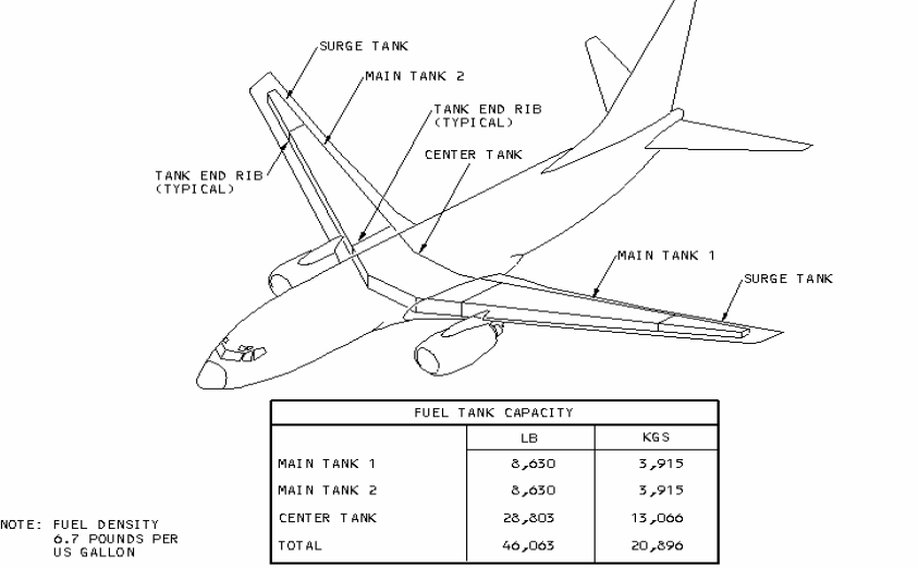 ng飞机油箱位置及载油量