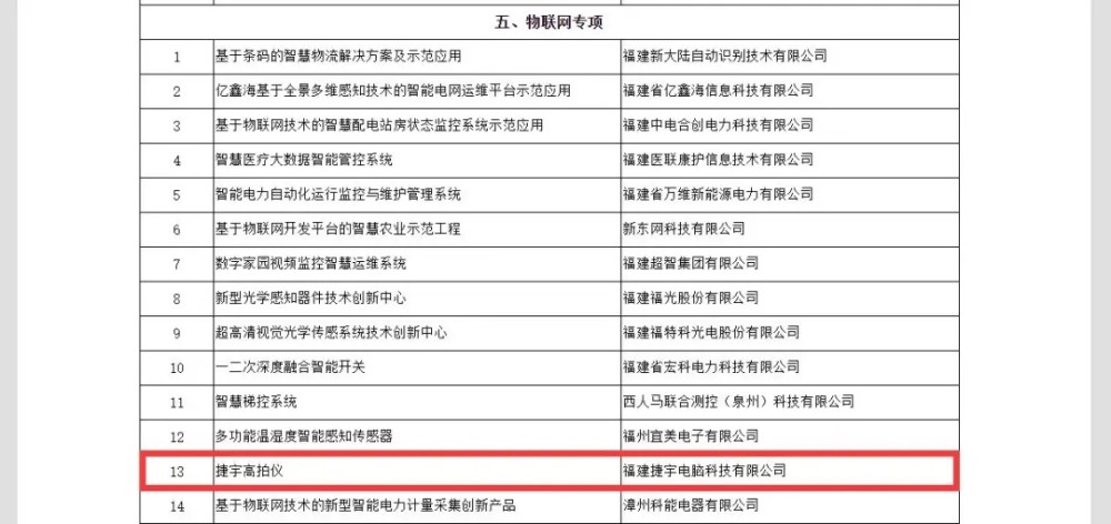 2020年福建省数字经济总量_福建省2008年生物会考(2)