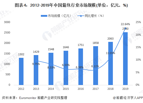 2020年箱包制造行业市场发展现状分析产业集群明显