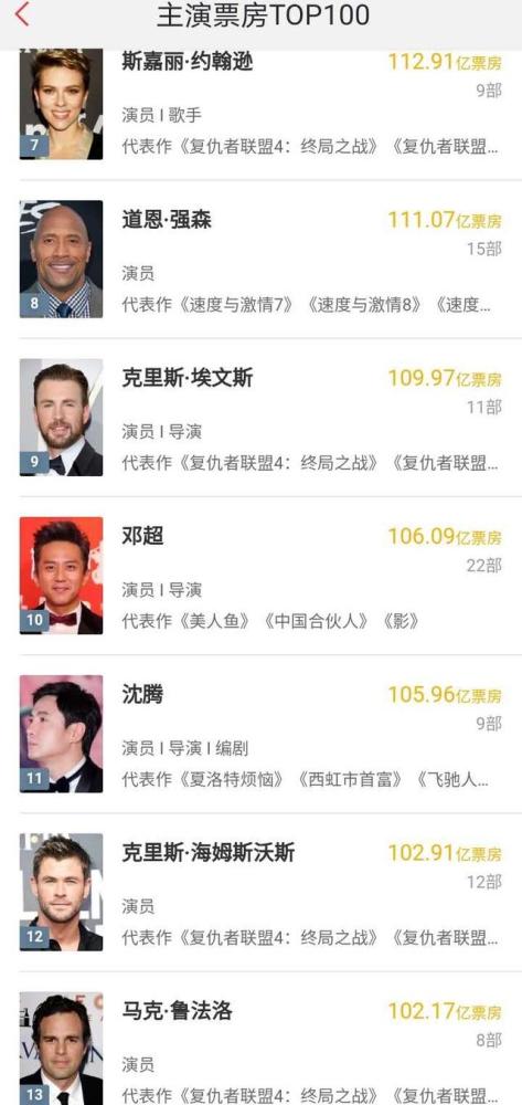 沈腾自侃"曾入围亚太区最帅100张面孔",如今沦落到和徐峥撞脸