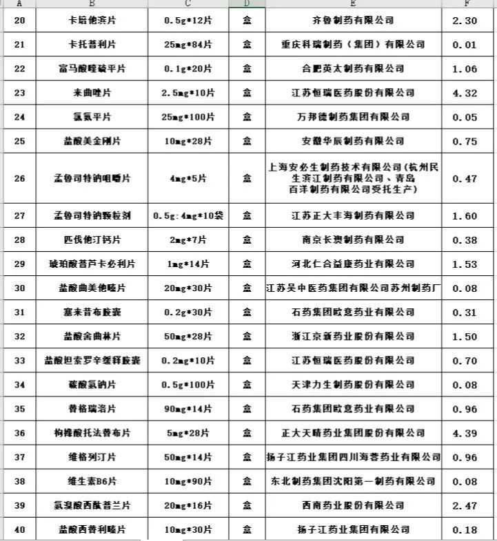 55种药品,191个产品中选,涉及高血压,糖尿病,恶性肿瘤等药品品种