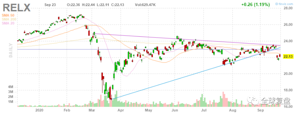 cmg, chipotle mexican grill.墨式烧烤,涨1.12%.