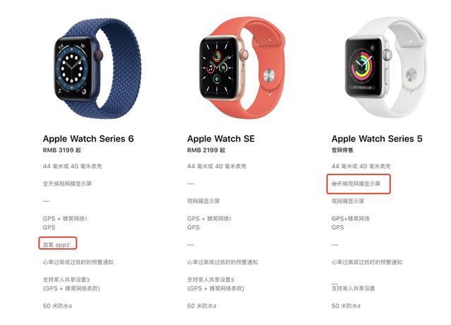 为什么说AppleWatch6/SE发布之后5代依旧值得买