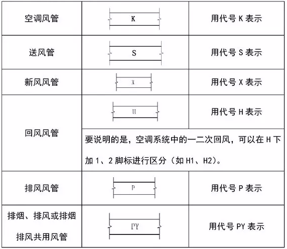 通风专业图例符号大全