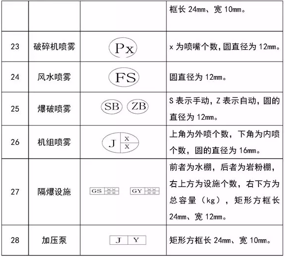 通风专业图例符号大全