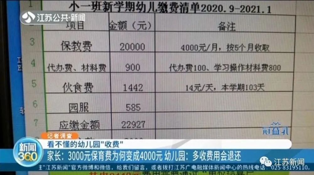 学生家长还表示, 这家幼儿园小班保育费应该是每人每月3000元,可新