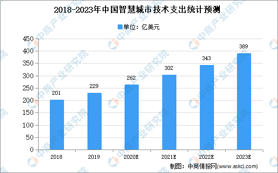 东北城市未来gdp预测_中国网友预估 未来广东将出现第四个万亿GDP城市,惠州却落榜(3)