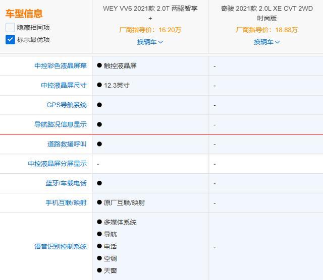 2021款新车攻略一览!wey vv6,奇骏做对比,你站谁?