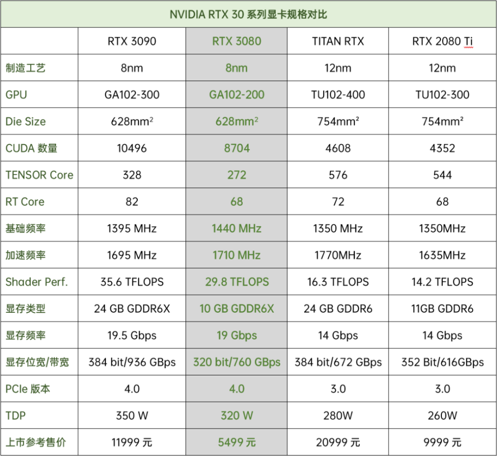 以bfgpu为名nvidiageforcertx3090首发规格解析