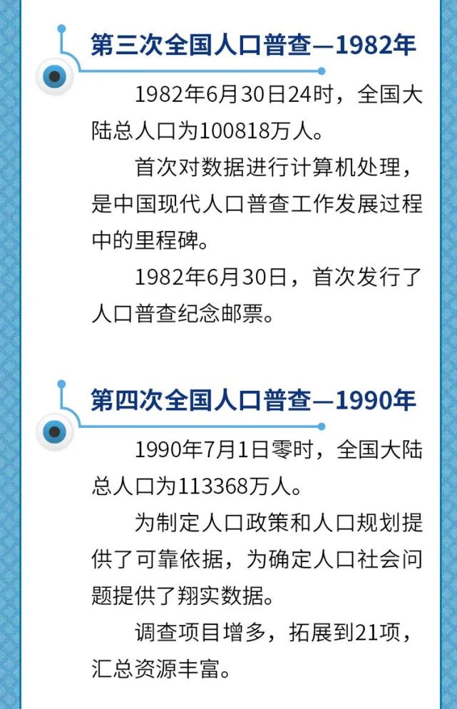 第七次人口普查摸底登记的时间为_第七次人口普查图片(3)