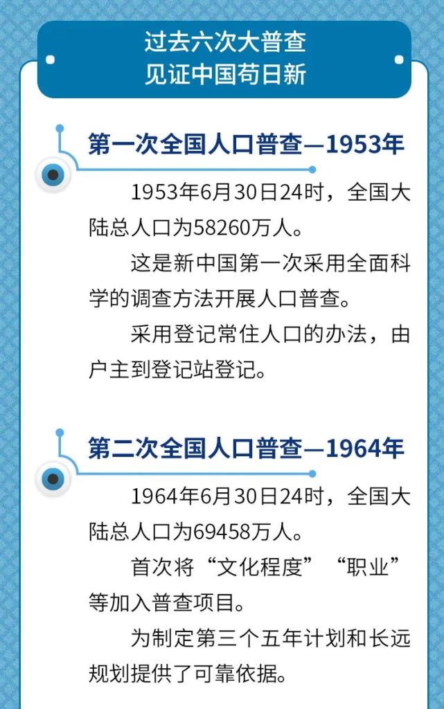 第七次人口普查摸底登记的时间为_第七次人口普查图片(3)