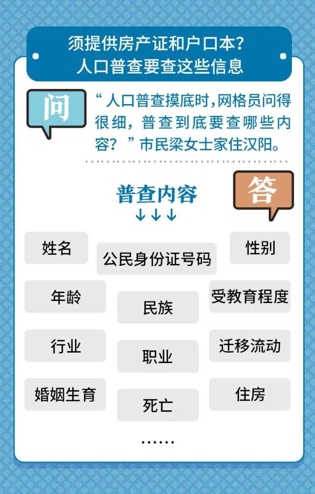 全国人口信息普查第七次_第七次全国人口普查(3)