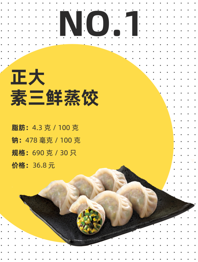 正大的这款素三鲜蒸饺的脂肪含量只有 4.3%,素饺子榜单的第一名!